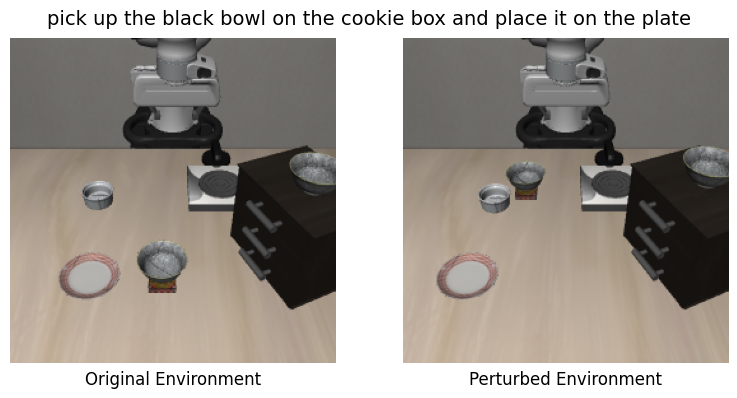 LIBERO-Pro Experiments