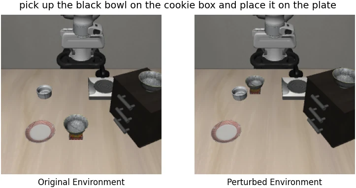 LIBERO-Pro perturbation: the black bowl is displaced to positions far from training.