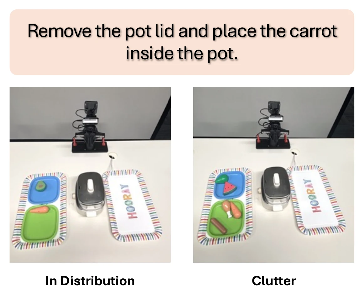 Long-horizon task scene, in distribution and with clutter.